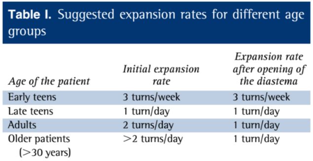 adult palate expansion turn rate